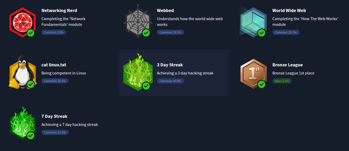 Badges THM